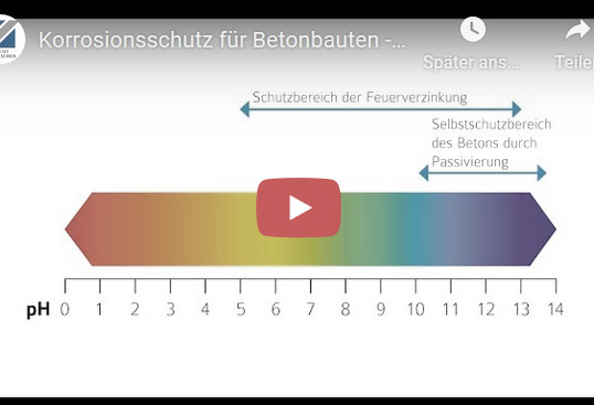 Webcasts und Tutorials zum Feuerverzinken